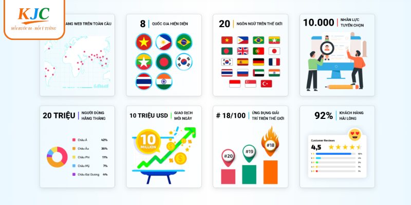 KJC có uy tín không là câu hỏi được nhiều người đặt ra KJC có uy tín không là câu hỏi được nhiều người đặt ra