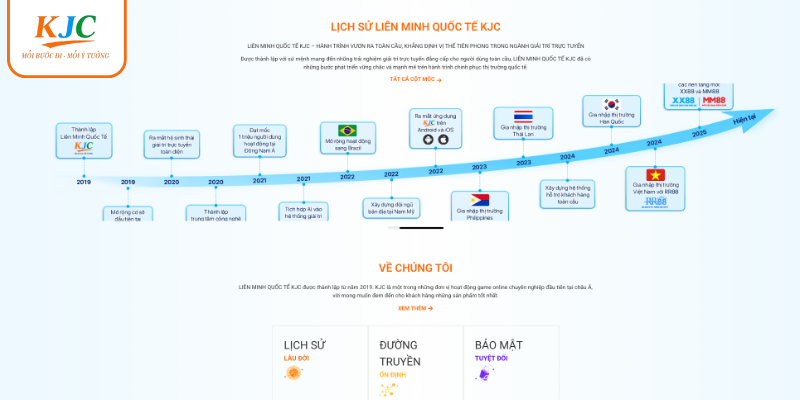Những dấu ấn của KJC trong việc triển khai chiến lược phát triển